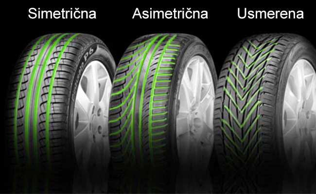 Vrste šara na gumama