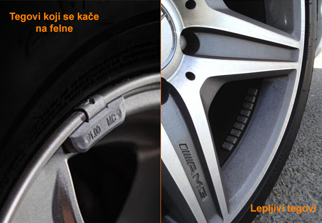 Tegovi za balansiranje točkova