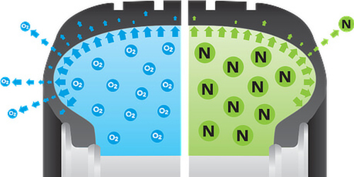 Pumpanje guma azotom vs vazduh