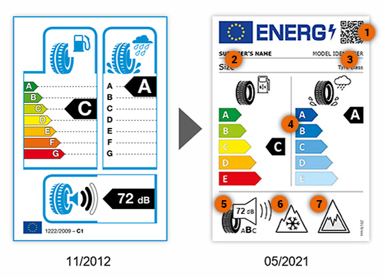 Nova EU nalepnica - izmene
